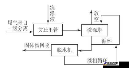 液体收集器系统 HH 怎么安装详细步骤及安装要点解析